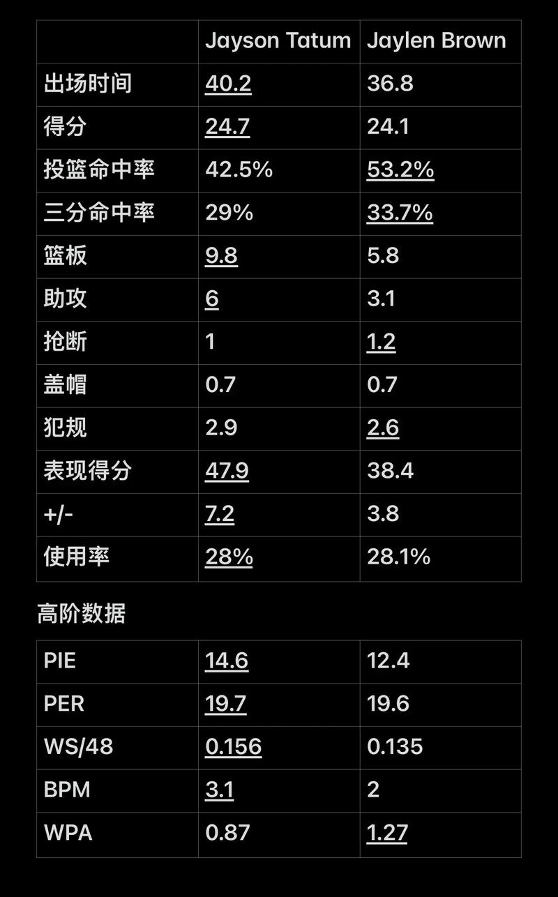 的比分不仅